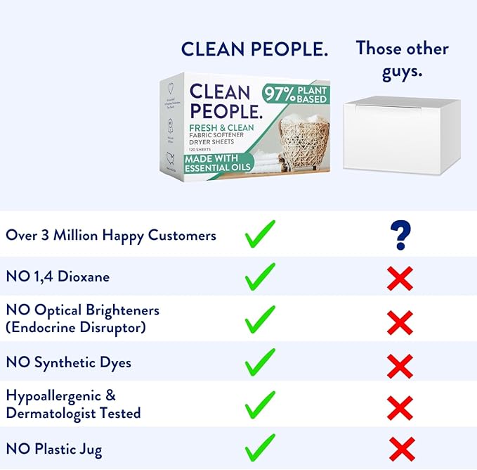 The Clean People Fabric Softener Sheets - Dryer Sheets - Softens & Removes Static Cling - Vegan Laundry Softener With Essential Oils - Fresh Scent, 120 Pack