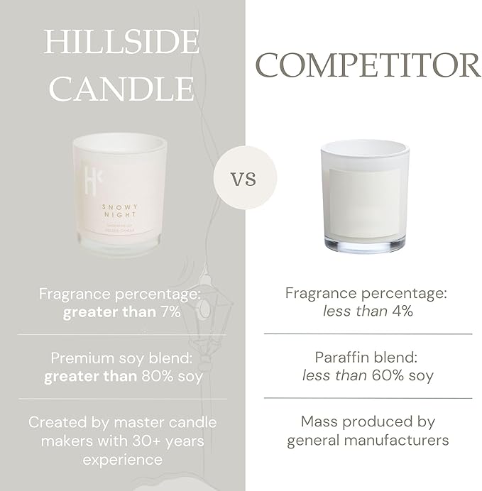 Snowy Night Single Wick Soy Candles, Luxury Scented Candles for Home - Up to 60 Hour Burn Time, Cruelty-Free Soy Wax Blend - Fir Needle Fragrance, Notes of Cedarwood & Berries (9 oz)
