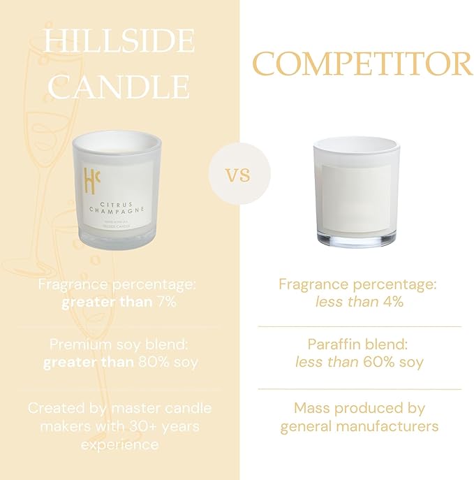 Citrus Champagne Single Wick Soy Candles, Luxury Scented Candles for Home - Up to 60 Hour Burn Time, Cruelty-Free Soy Wax Blend - Citrus Fragrance, Notes of Berries & Jasmine (9 oz)