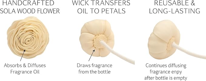 Aronica Twin Sola Diffuser - Pure Lilac Fragrance, 160ml / 5.41 Floz, Lilac Scented Products, Flower Decor, Aesthetic Spring Reed Diffuser for Home