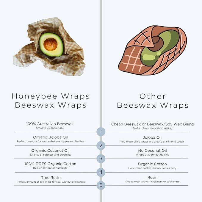 Honeybee Wrap Beeswax Wraps for Food - The Kitchen Collection - Organic Cotton Beeswax Wrap - Reusable Beeswax Food Wrap - Plastic Wrap/Sandwich Bags Alternative - 4 Pack, S, M, L & XL