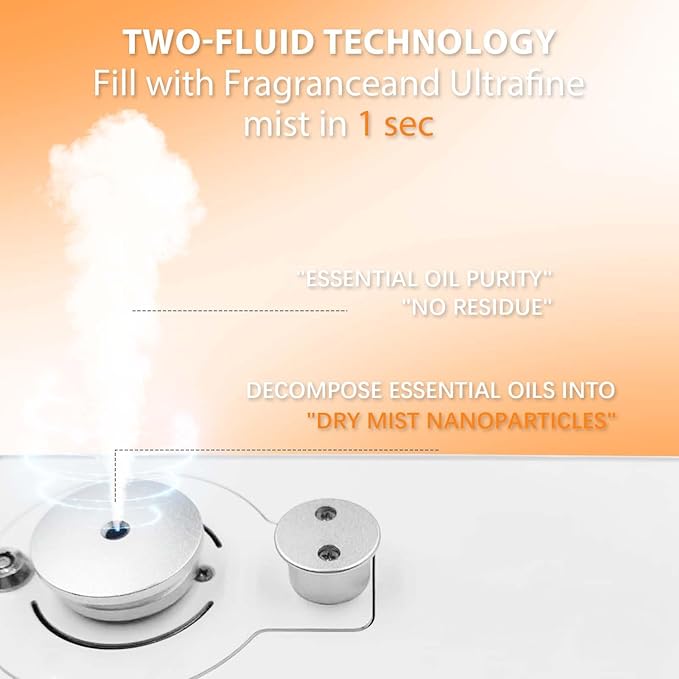 Heavy Duty Alloy HVAC Oil Diffuser System for 4000 Sq. Ft Home Office Hotel Large Room, Smart Scent Cool Mist Air Machine with App Control, Waterless Aromatherapy Diffuser