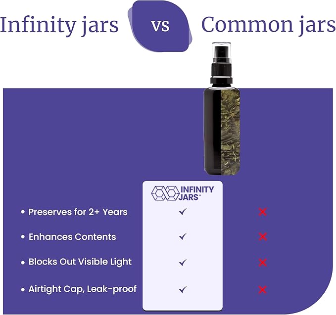 Infinity Jars 50 Ml (1.7 fl oz) Black Ultraviolet Glass Fine Mist Spray Bottle Cleaning Products Refillable Containers Homemade Perfume Blends Room, Sprays Bath Beauty Hair, Screw Top Bottles 3-Pack