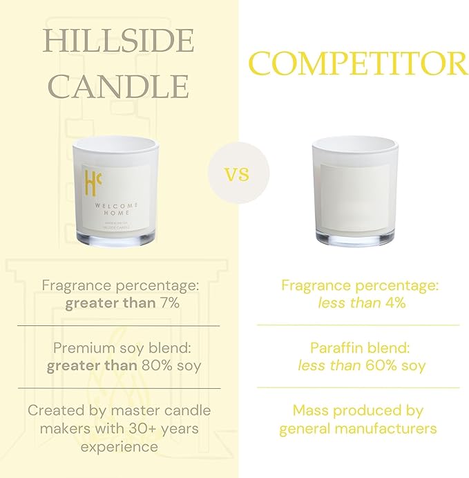 Welcome Home Single Wick Soy Candles, Luxury Scented Candles for Home - Up to 60 Hour Burn Time, Cruelty-Free Soy Wax Blend - Lemon Fragrance, Notes of Cinnamon & Clove (9 oz)