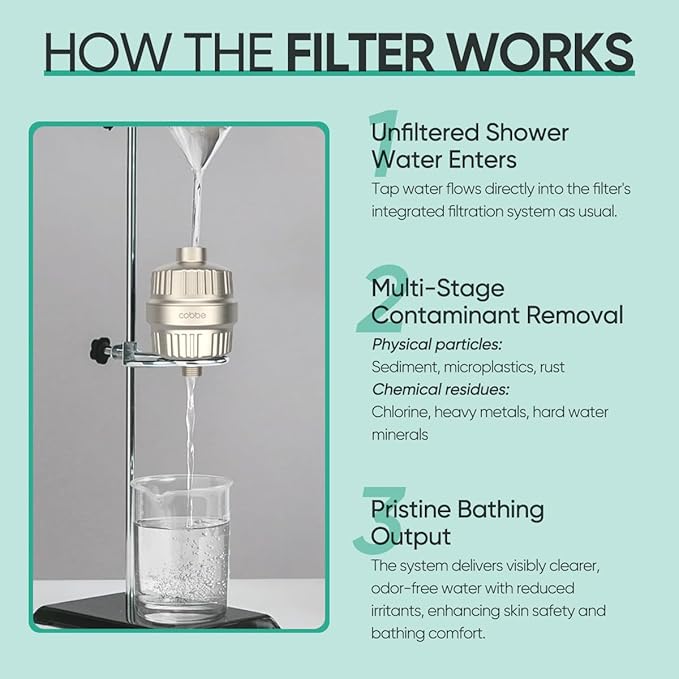 Cobbe HD HEAVY DUTY High Output Shower Filter 2 Pack – 99% REMOVAL Shower Head Filter for Hard Water, Heavy Metals, Chlorine and Harmful Substance, Improve your skin and hair - Brushed Nickel