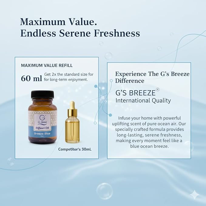 G's Breeze Smart Aroma Diffuser with Refill – Bluetooth & Wi-Fi App Control - LED Lighting, Adjustable Intensity - Long-Lasting Fresh Aquatic Fragrance for Home or Office - Breeze Blue