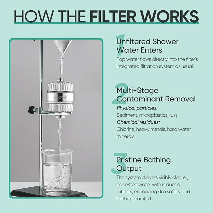 Cobbe High Output Shower Filter for Hard Water - Extra 2 Replaceable Cartridges - Removing Chlorine and Harmful Substance, and Dramatically Improves The Condition of Your Skin, Hair and Nails - Chrome
