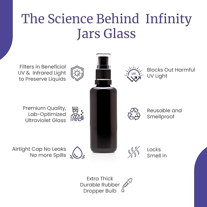 Infinity Jars 200 Ml (6.7 fl oz)Black Ultraviolet Glass Fine Mist Spray Bottle Cleaning Products Refillable Containers Homemade Perfume Blends Room, Sprays Bath Beauty Hair, Screw Top Bottles 10-Pack
