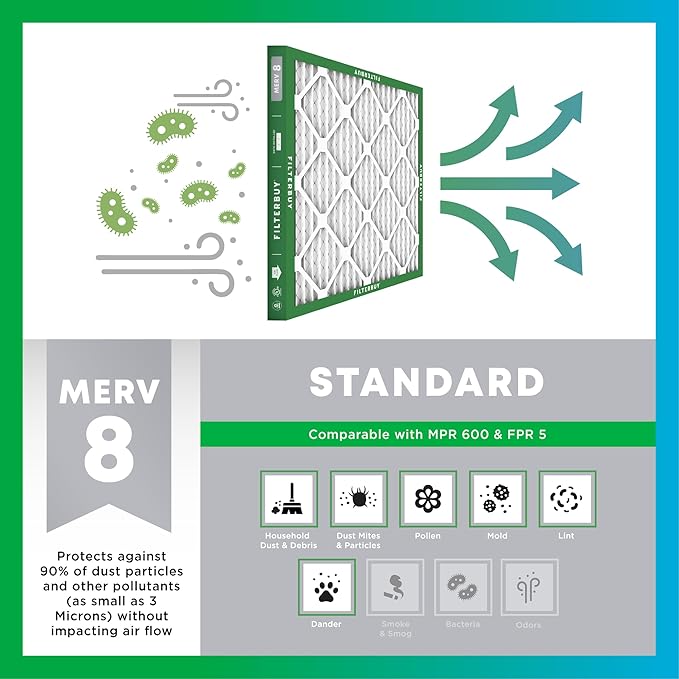 Filterbuy 12x24x4 Air Filter MERV 8 Essential Dust & Allergy Defense (6-Pack), Electrostatic Pleated HVAC AC Furnace Filters Replacement, Made in USA (Actual Size: 11.50 x 23.38 x 3.63)