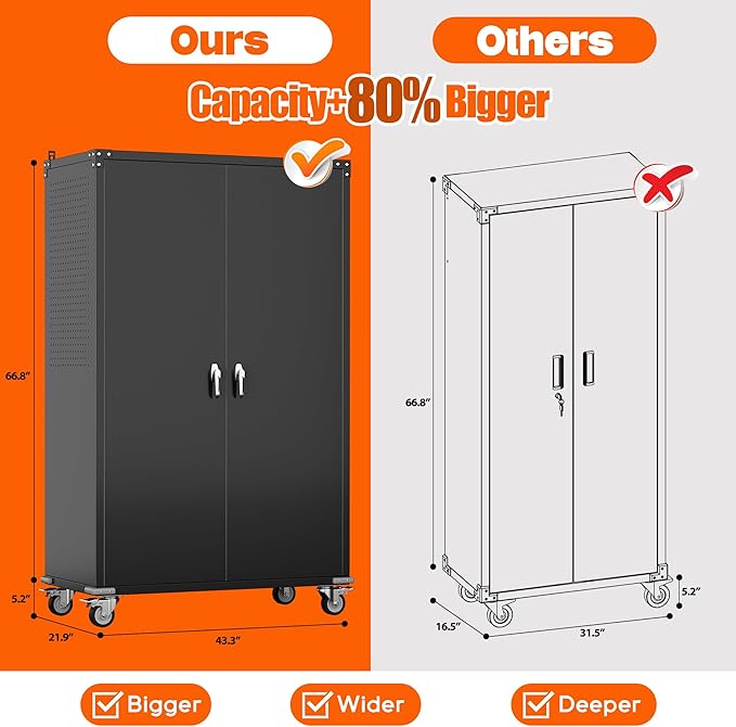 Aobabo Extra Large Cabinet with Wheels, Metal Storage Cabinet with Pegboards, 2 Handles Locking Doors and Adjustable Shelves, for Garage Office, Black, 43.3''W x 21.6''D x 72''H, Assembly Required