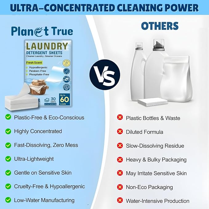 Eco-Friendly Laundry Detergent Sheets – 60 Loads (30 Sheets) Fresh Scent – Concentrated, Quick-Dissolve, Travel-Friendly & Hypoallergenic – No Phosphate, Bleach or Dyes