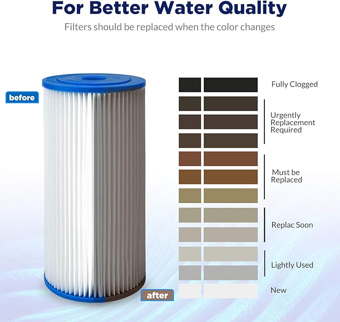 Membrane Solutions 5 Micron Pleated Water Filter Home 10"x4.5" Whole House Heavy Duty Sediment Replacement Cartridge Compatible with ECP10-1,ECP20-BB,R50-BBSA,FXHSC,CB1-SED10-BB (4 Pack)