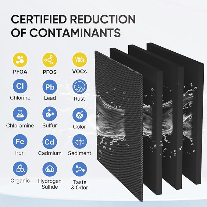 1 Micron 2.5" x 10" Whole House CTO Carbon Water Filter Cartridge Replacement for Under Sink Water Filter System, Dupont WFPFC8002, WFPFC9001, FXWTC, SCWH-5, WHEF-WHWC, WHCF-WHWC, AMZN-SCWH-5,2Pack