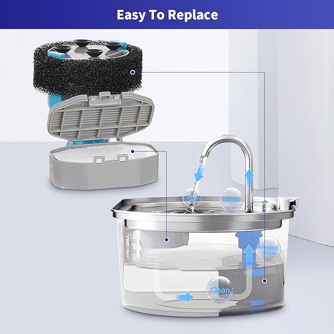 16 Pack Cat Water Fountain Replacement Filters & Pre-Filter Sponges, Includes 8 Filters & 8 Sponges for 108oz/3.2L Stainless Steel Pet Fountains – Compatible with Rellaty & Neareal