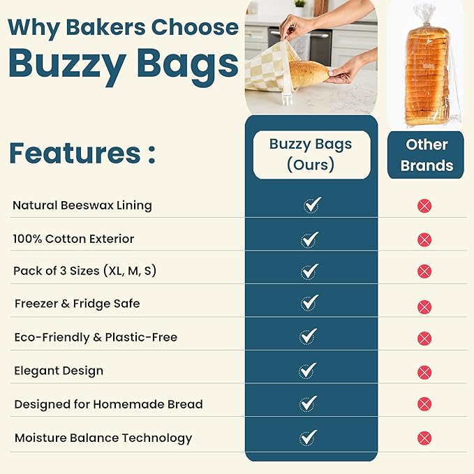 Buzzy Bags 3-Pack Reusable Beeswax Bread Bags (XL, M, S) - Organic Cotton Beeswax Bread Storage Bag for Homemade Bread & Sourdough Freezer-Safe, Breathable & Freshness Support - Eco-Friendly Bread Bag