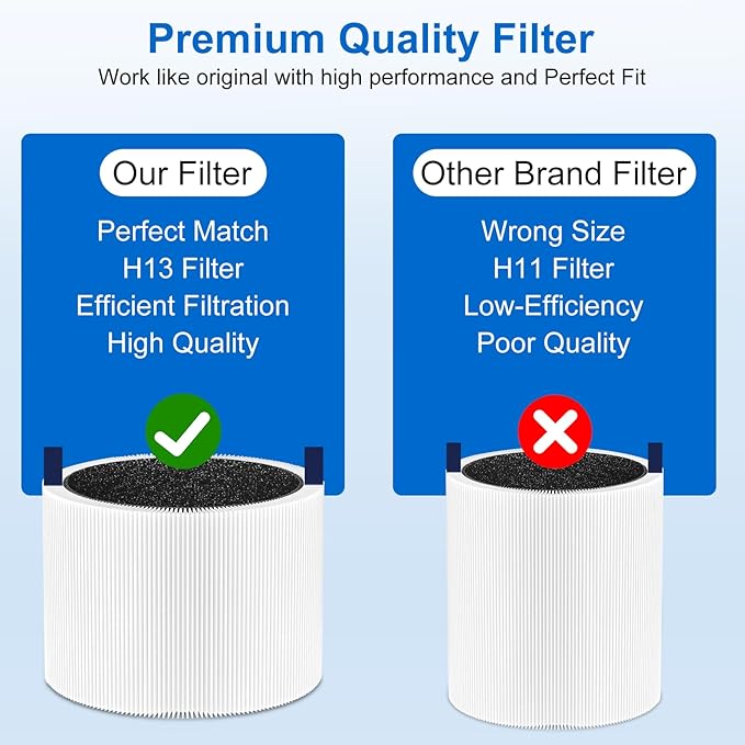 NXBHG 511i Max Filter Replacement Compatible with Blueair Blue Pure F5MAX, Blue Pure 511i Max, Silent Air Cleaner,Activated Carbon Filter, 2Packs