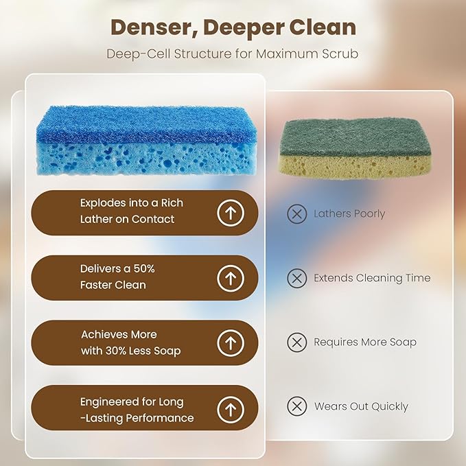 Metflavor Kitchen Sponges, 24 Count, Non-Scratch Scrub Sponge, Dual Sided Cleaning Sponges for Dishes, Kitchen, Bathroom