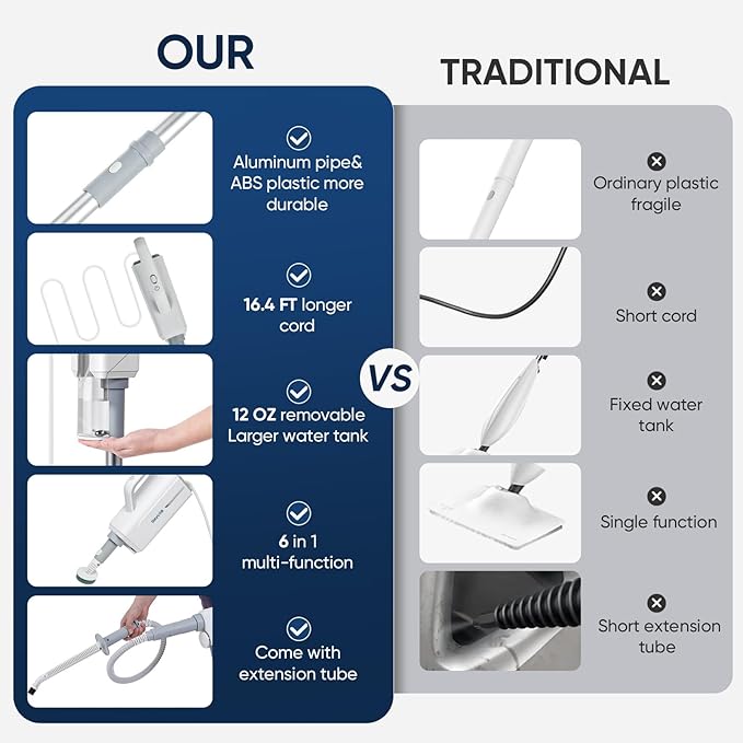 Seyola Steam Mop for Floor Cleaning, Steam Cleaner for Home with Handheld 6-in-1 Multi-function Attachments for Hardwood Floors, Clothes, Windows, Tiles Grout, Furniture Cleaning