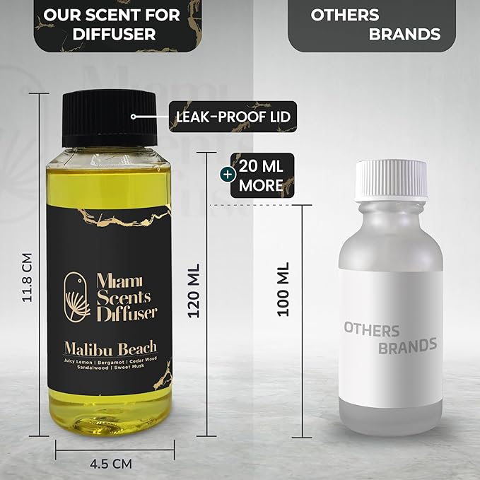 Malibu Golden Coast Essential Oil Refill Luxury Hotel Inspired - Long Lasting Aroma for Home & Office Diffuser, 120ml Fresh Blend of Bergamot Sweet Musk Sandalwood, Scent for Spa Wellness Aromatherapy