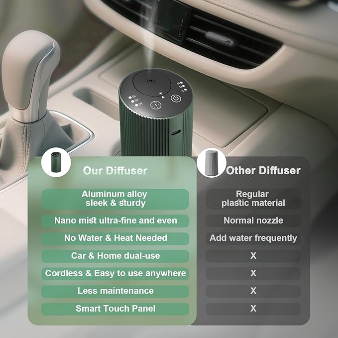 Waterless Essential Oil Diffuser Starter Kit with 3 x 20mL Essential Oil, Rechargeable Scent Diffuser for Home Car Bathroom, 3 Mist & 4 Timer, Portable Small Aromatherapy Diffuser Machine, DarkGreen