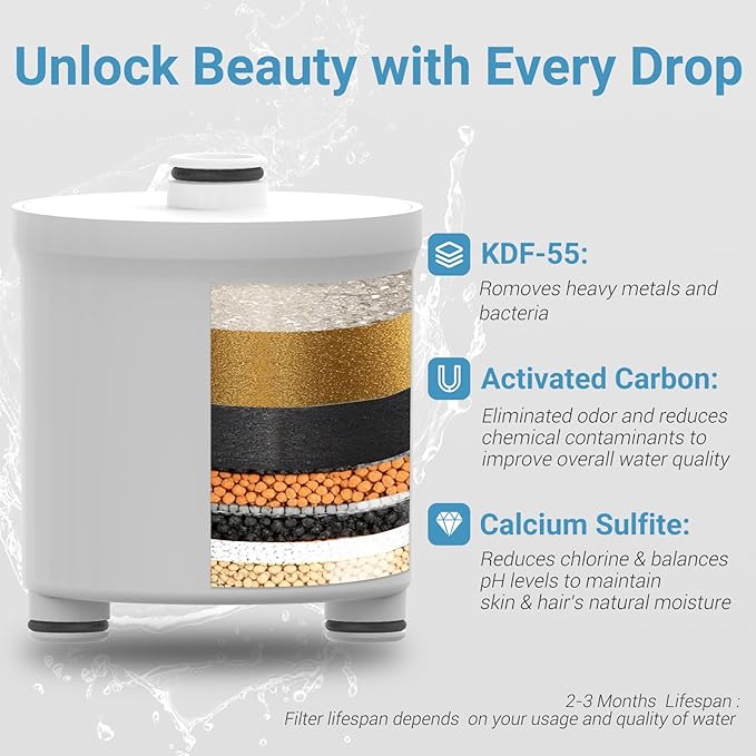 Filtered Shower head for Healthier Hair & Skin – Removes Chlorine & Heavy Metals,High Pressure 6 Mode Settings Shower Head Filter for Hard Water, Easy install,One-touch Quickly Filter Replacement