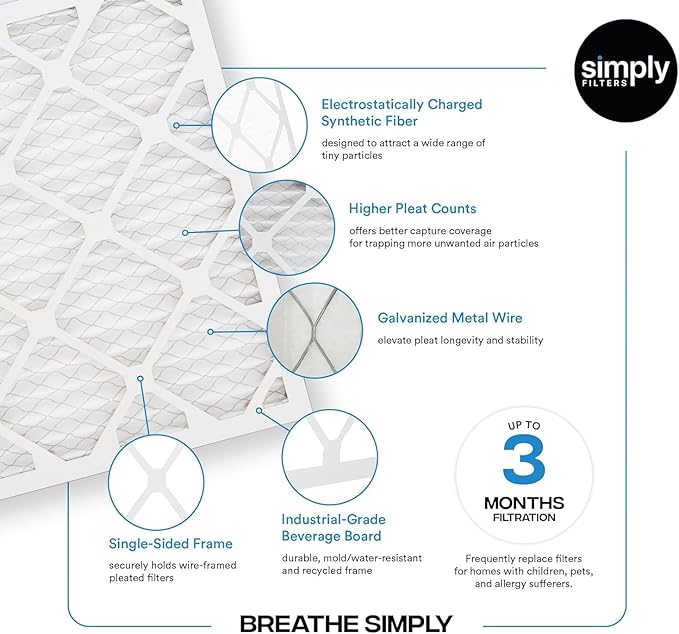 Simply 16x16x1 Air Filter, MERV 8, 12 Pack, For Home AC Furnace & HVAC (Actual Size: 15.75"x15.75"x0.75") DUST, Pet, & Allergy Control