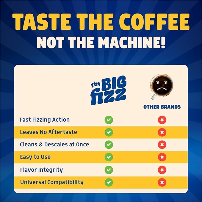 THE BIG FIZZ Coffee Maker Descaler - Easy to Use Coffee Machine Tablets Compatible with All Major Brands - Fast Acting Descaling Tablets Preserves Brew Flavor & Machine Longevity (12 Count)