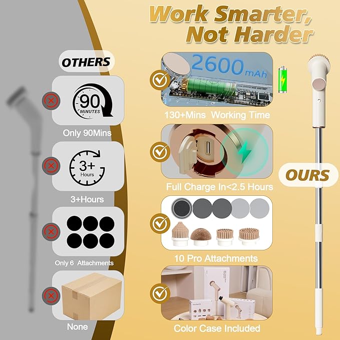 Electric Spin Scrubber, 2600mAh Battery with Extra-Long Runtime, 10 Brush Heads, IPX7 Waterproof Power Shower Scrubber with Long Handle, 2 Speeds Cordless Cleaning Brush for Bathroom Bathtub