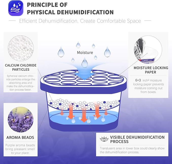 Vacplus Moisture Absorbers, 10.5 Oz Humidity Absorber Boxes Attracts Extra Moisture from Your Bathroom, Closet, Kitchen & Study, Dehumidifier, Odor Eliminator for Closet (Lavender Scent), 12 Packs