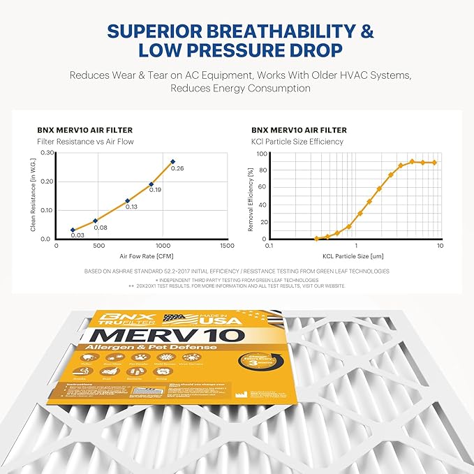 BNX TruFilter 14x20x1 MERV 10 (2-Pack) AC Furnace Air Filter - MADE IN USA - Pleated Air Conditioner HVAC AC Furnace Filters - Removes Odor, Mold, Bacteria, Smoke