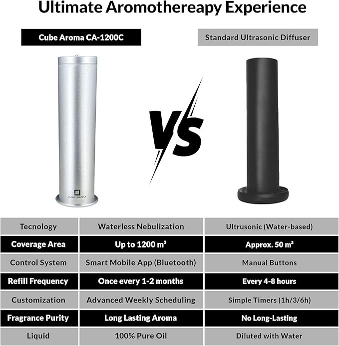 CA-1200 Silver Diffuser w/Fragrance- Aromatherapy Diffuser - Essential Oil Fragrance Diffuser - Smartphone Control - Timer - Adjustable Mist Intensity - Perfect for Home & Office