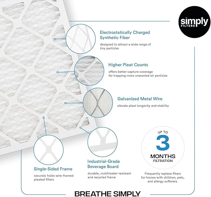 Simply 20x24x1 Air Filter, Merv 8, 12 Pack, For Home AC Furnace & HVAC (Actual Size: 19.75"x23.75"x0.75") DUST, Pet, & Allergy Control