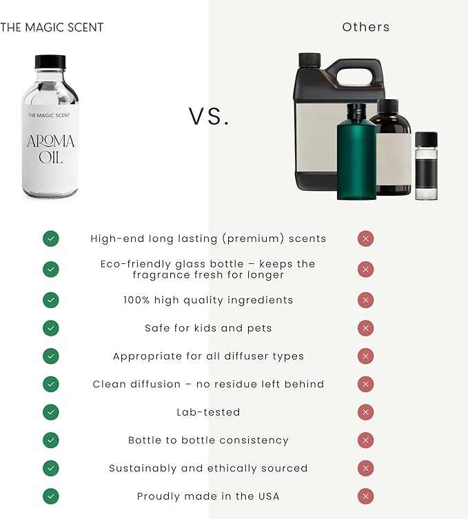 The Magic Scent Whitewood Diffuser Oil - Hotel & Home Luxury Scents Inspired by 1 Hotel Miami, Compare to My Way Diffuser Oil Scents for Home, Designed for Use in All Diffusers - 16.9 fl oz, 500 mL