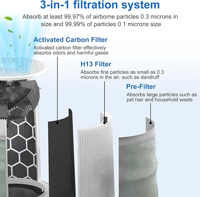 NXBHG 511i Max Filter Replacement Compatible with Blueair Blue Pure F5MAX, Blue Pure 511i Max, Silent Air Cleaner,Activated Carbon Filter, 2Packs