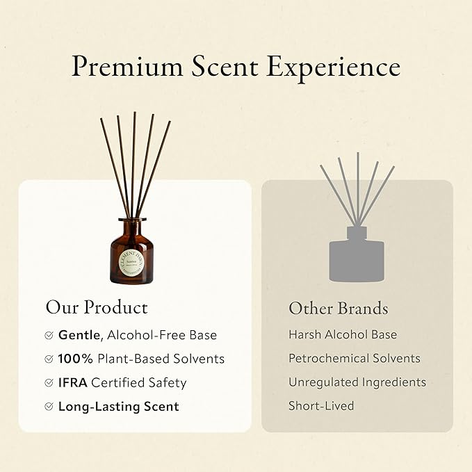 Soréva Sandalwood Reed Diffuser Set, Plant-Based Oil with Cedar & Musk, Long-Lasting Luxury Home Fragrance for Bedroom & Office, Mindfulness Decor, Calm Aromatherapy Gift Set, 7 Reeds, 4.39 fl oz
