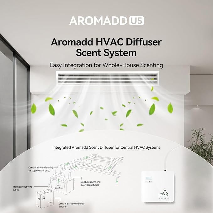 2025 Upgraded 3500 Sq.Ft Smart Scent Machine - HVAC System, Whole House Aroma & Hotel Collection Diffuser, Waterless Essential Oil Diffuser for Home, Office, 600ML Capacity, Cold Air Tech (White)