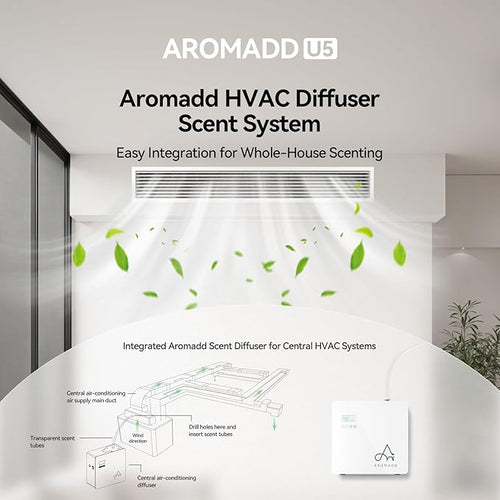 2025 Upgraded 3500 Sq.Ft Smart Scent Machine - HVAC System, Whole House Aroma & Hotel Collection Diffuser, Waterless Essential Oil Diffuser for Home, Office, 600ML Capacity, Cold Air Tech (White)