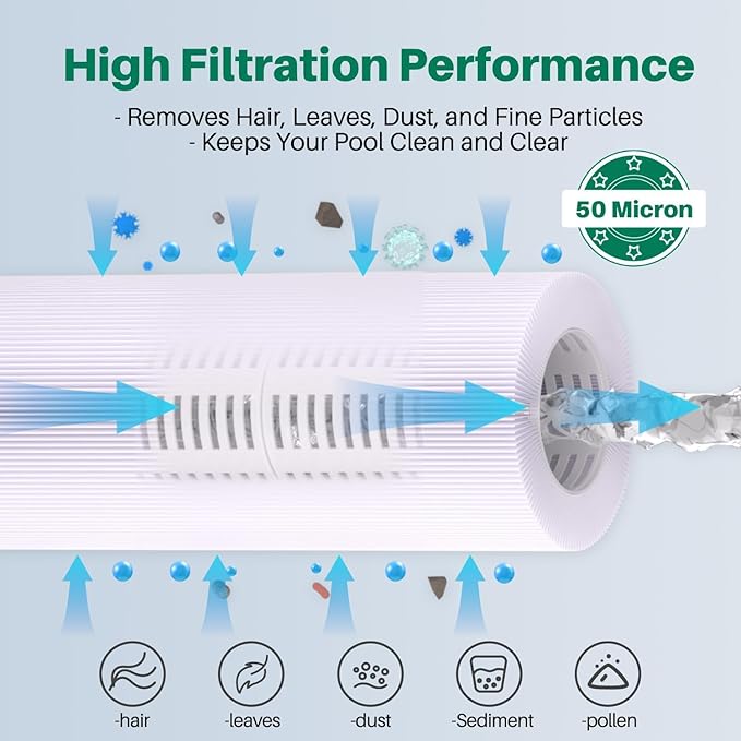 TOREAD Pool Filter Replaces Hayward X-Stream CC1000, CCX1000-RE, Pleatco PXST100, Ultral-B6, Unicel C-8311,Filbur FC-1285, 817-0100N/P, Waterway Pro Clean 100, 1 Pack
