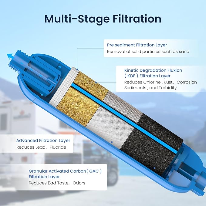 GLACIER FRESH RV/Marine Water Filter with 2 Flexible Hose Protector, Greatly Reduces Bad Taste, Odors, Chlorine and Sediment in Drinking Water, 4 Pack