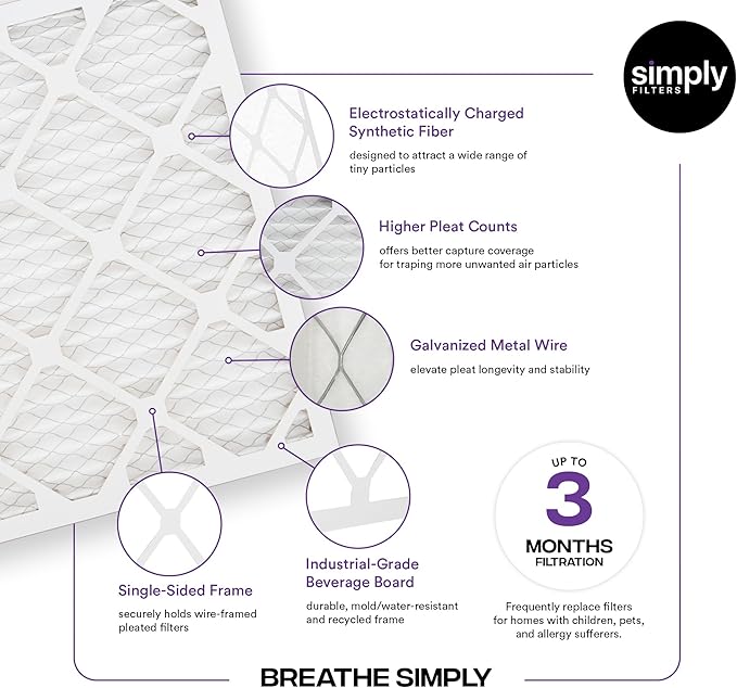 Simply 10x24x1 Air Filter, Merv 8, 12 Pack, For Home AC Furnace & HVAC (Actual Size: 9.75"x23.75"x0.75") DUST, Pet, & Allergy Control