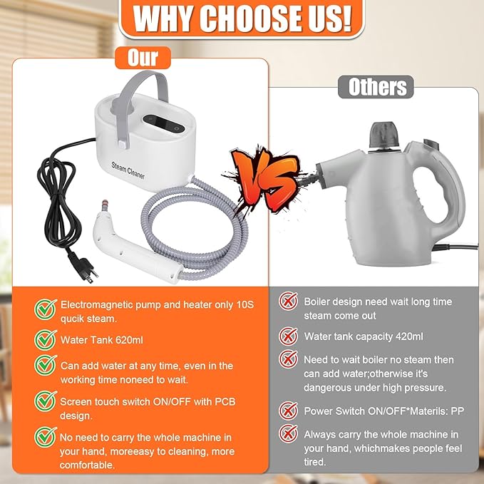 10 in 1 Multi-function Steam Cleaner for Home, Portable Handheld Steamer for Cleaning, 1200W High Pressure Steam Cleaner for Car/Kitchen/Upholstery/Glass/Tiles/Fabric, White