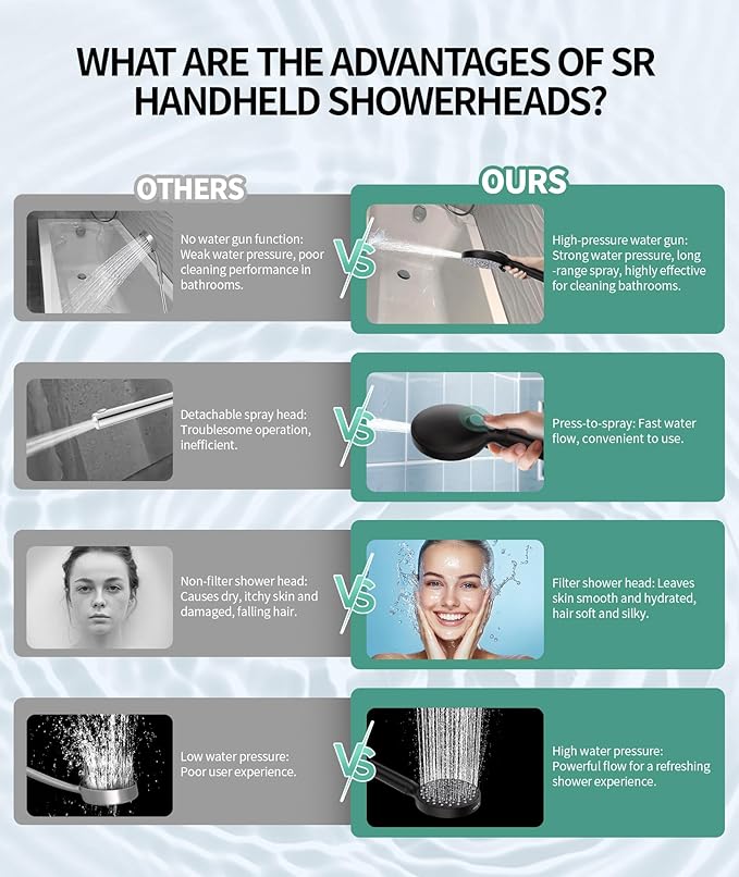 SR SUN RISE Filtered Shower Head with Handheld High Pressure 9 Spray Mode Showerhead Detachable Shower Head Water Softener Filters Beads for Hard Water Remove Chlorine 4 Filters Matte Black