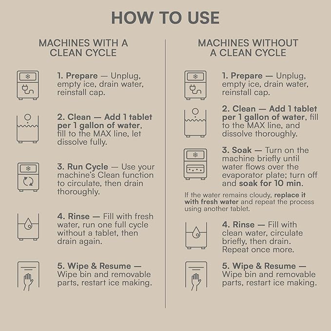 CLYND Nickel Safe Ice Machine Cleaner and Descaler 24-Pack Countertop Ice Maker Cleaner Tablets – No Residue, Unscented, Non-Corrosive Formula for Commercial, Nugget, and Home Machines