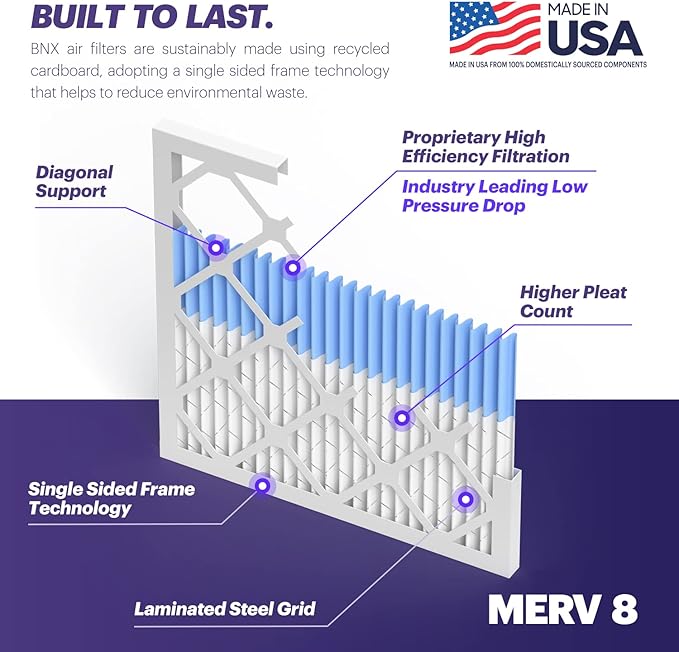 BNX TruFilter 20x25x1 Air Filter MERV 8 (6-Pack) - MADE IN USA – Dust & Pet Defense Electrostatic Pleated Air Conditioner HVAC AC Furnace Filters for Dust, Pet, Mold, Pollen MPR 600 – 700 & FPR 5
