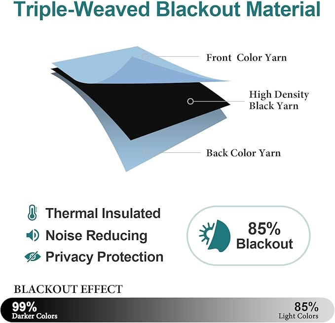 ChrisDowa Grommet Blackout Curtains for Bedroom - Thermal Insulated Room Darkening Curtains for Living Room (1 Panel Set, Sky Blue, 52W x 72L)