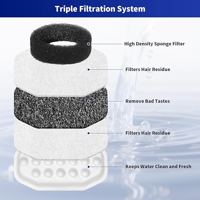 18 Count Replacement Filters for 3.2L/108oz Automatic Pet Water Fountain, Cat Fountain Filter Accessories for Clean Drinking Water