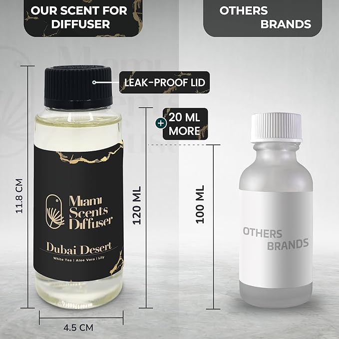 Dubai Desire Essential Oil Refill Luxury Hotel Inspired - Long Lasting Aroma for Home & Office Diffuser - 120 ml Fresh Blend of White Tea, Lily and Aloe Vera, Scent for Office Wellness Aromatherapy.