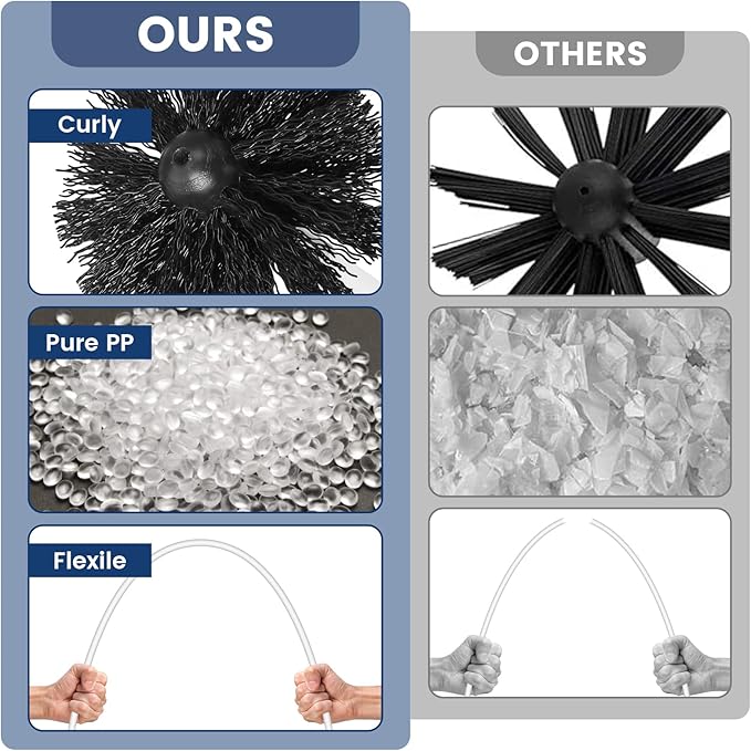 HOKLNUSE Dryer Vent Cleaner Kit Ducts Cleaning Kit for Dryer Air Duct HVAC Vent Fireplace Chimney Pellet Stove Gutter Downspout Dryer Vent Lint Removers with 1.5" 4" 6" Brush Heads (20 Feet)