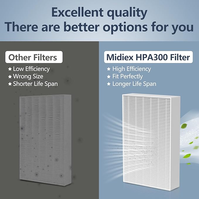 HPA300 Filter Replacement Compatible with Honeywell Air Purifier HPA300 HPA200 HPA100 and 5000 Series, Replace HRF-R3 HRF-R2 HRF-R1 6 Pack