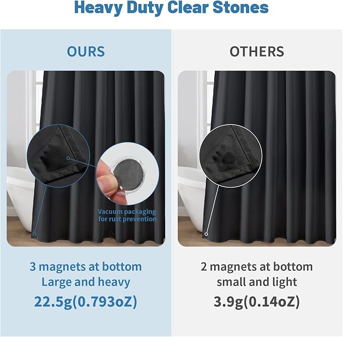 THAIGEE Water-Repellent Fabric Shower Curtain Liner - Hotel Quality Machine Washable, 3 Heavy-Duty Magnets with Rustproof Grommets & Weighted Hem, Standard Size 72x78in Black